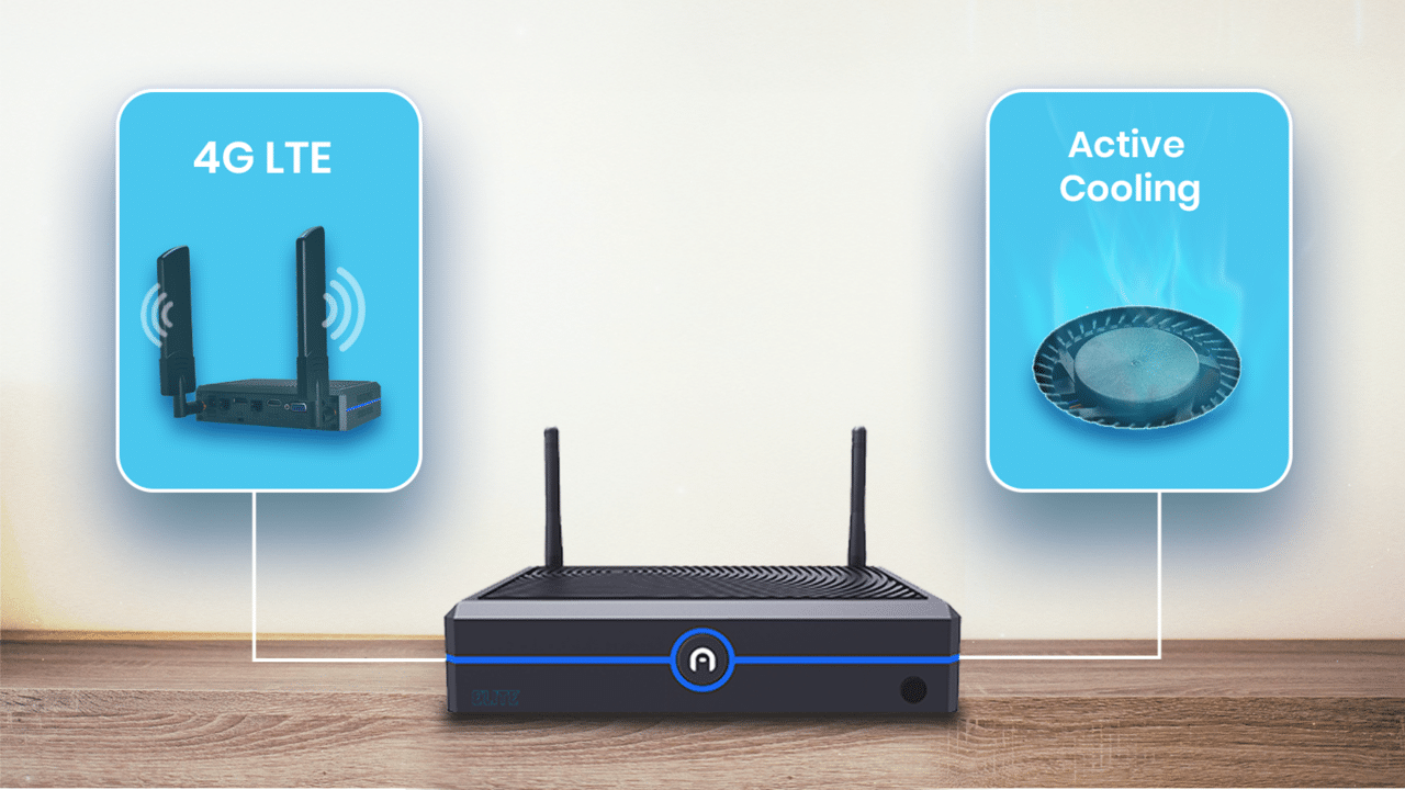A mini PC on the floor with icons indicating its features: 4g LTE connectivity, active cooling, and enhanced operations.